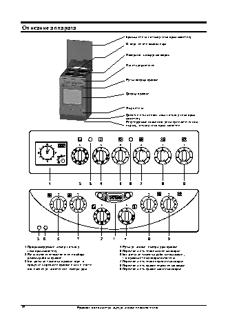 Инструкция по эксплуатации для Gorenje KW, KE (W), KE, KSM-W :: Страница 3 из 22